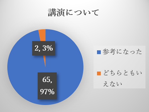 講演について