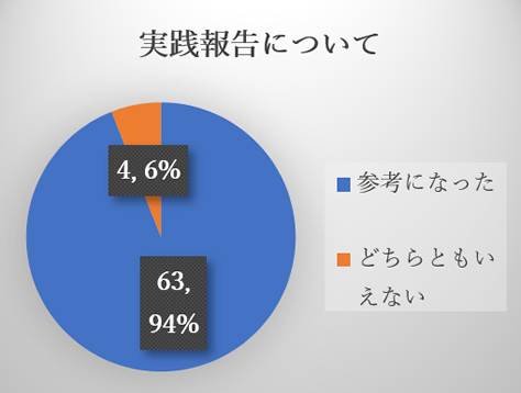 実践報告について