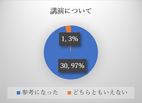 講演について