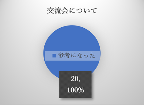 交流会について